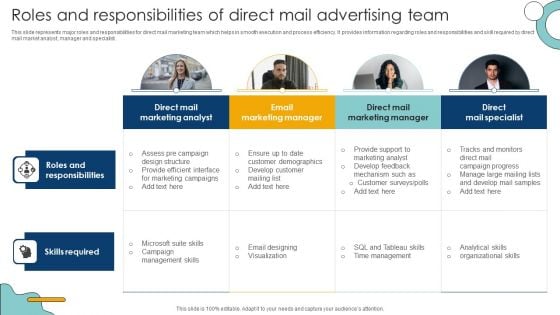 Roles And Responsibilities Of Direct Mail Advertising Team Professional PDF