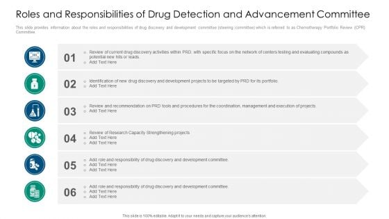 Roles And Responsibilities Of Drug Detection And Advancement Committee Guidelines PDF