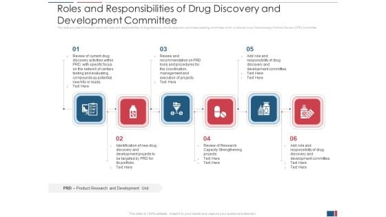 Roles And Responsibilities Of Drug Discovery And Development Committee Background PDF