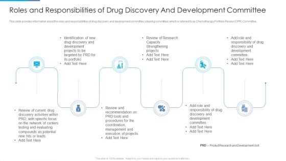 Roles And Responsibilities Of Drug Discovery And Development Committee Pictures PDF