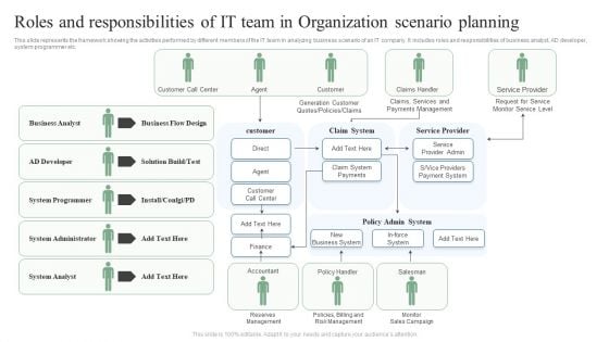 Roles And Responsibilities Of IT Team In Organization Scenario Planning Ppt Layouts Example Topics PDF