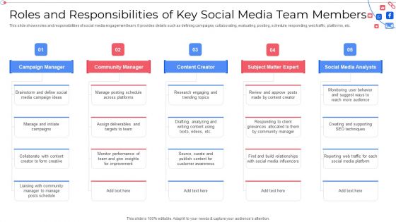 Roles And Responsibilities Of Key Social Media Team Members Topics PDF