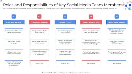 Roles And Responsibilities Of Key Social Media Team Members Topics PDF