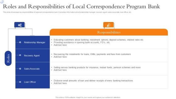 Roles And Responsibilities Of Local Correspondence Program Bank Topics PDF