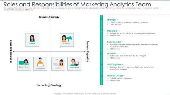 Roles And Responsibilities Of Marketing Analytics Team Mockup PDF