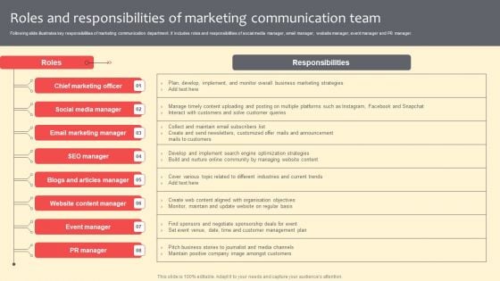 Roles And Responsibilities Of Marketing Communication Team Background PDF