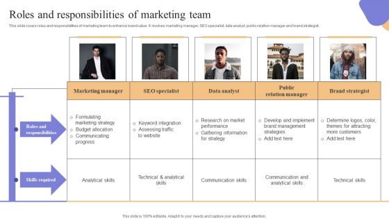 Roles And Responsibilities Of Marketing Team Formats Download PDF