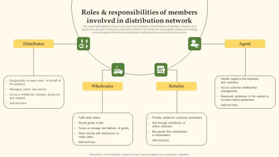 Roles And Responsibilities Of Members Involved In Distribution Network Download PDF