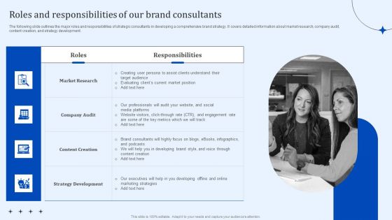 Roles And Responsibilities Of Our Brand Consultants Product Branding Strategy Consultation Services Inspiration PDF