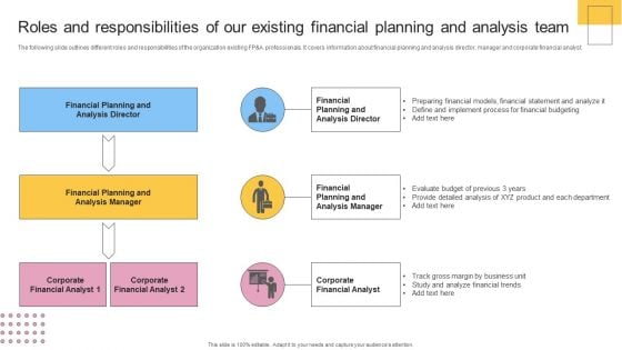 Roles And Responsibilities Of Our Existing Financial Planning And Analysis Team Introduction PDF