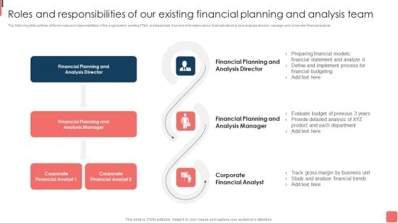 Roles And Responsibilities Of Our Existing Financial Planning And Analysis Team Template PDF