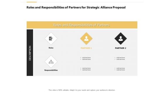 Roles And Responsibilities Of Partners For Strategic Alliance Proposal Ppt PowerPoint Presentation Outline Display