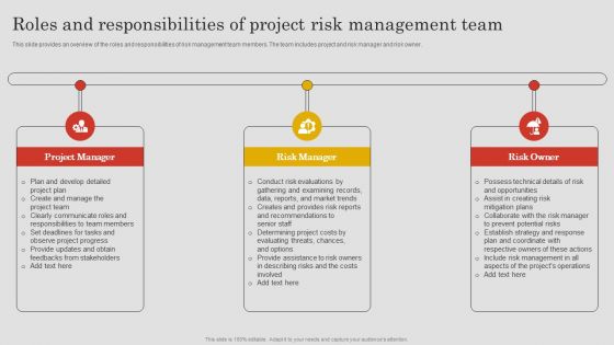 Roles And Responsibilities Of Project Risk Management Team Ppt PowerPoint Presentation File Layouts PDF