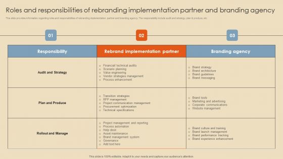 Roles And Responsibilities Of Rebranding Implementation Partner And Branding Agency Microsoft PDF