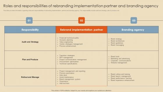 Roles And Responsibilities Of Rebranding Implementation Partner And Branding Agency Microsoft PDF Roles And Responsibilities Of Rebranding Implementation Partner And Branding Agency Microsoft PDF