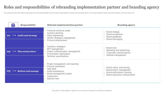 Roles And Responsibilities Of Rebranding Implementation Partner And Branding Agency Summary PDF
