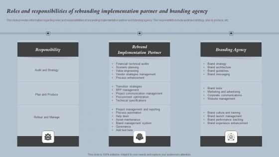 Roles And Responsibilities Of Rebranding Implementation Partner Strategies For Rebranding Without Losing Pictures PDF