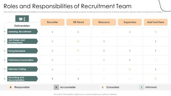 Roles And Responsibilities Of Recruitment Team Rules PDF