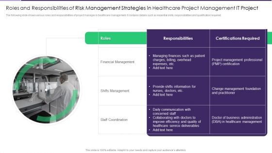 Roles And Responsibilities Of Risk Management Strategies In Healthcare Project Management IT Project Formats PDF