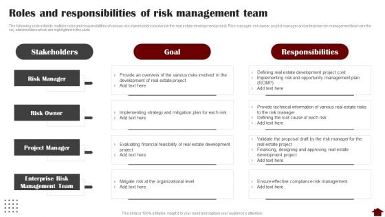 Roles And Responsibilities Of Risk Management Team Ideas PDF