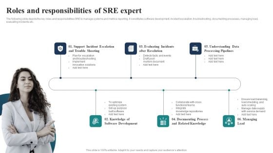 Roles And Responsibilities Of SRE Expert Ppt Icon Layouts PDF