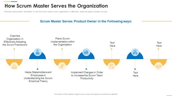 Roles And Responsibilities Of Scrum Master How Scrum Master Serves The Organization Ideas PDF