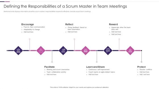 Roles And Responsibilities Of Scrum Master IT Defining The Responsibilities Of A Scrum Clipart PDF