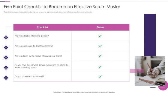 Roles And Responsibilities Of Scrum Master IT Five Point Checklist To Become An Effective Inspiration PDF