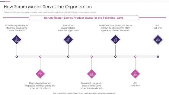 Roles And Responsibilities Of Scrum Master IT How Scrum Master Serves The Organization Elements PDF Roles And Responsibilities Of Scrum Master IT How Scrum Master Serves The Organization Elements PDF