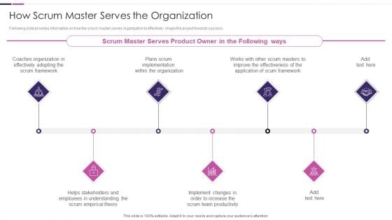 Roles And Responsibilities Of Scrum Master IT How Scrum Master Serves The Organization Elements PDF