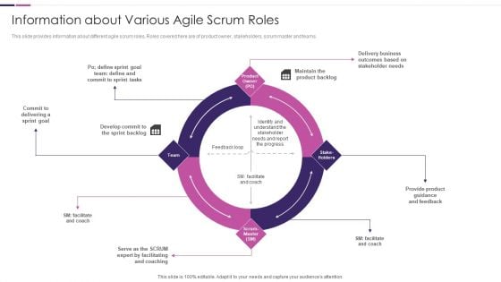 Roles And Responsibilities Of Scrum Master IT Information About Various Agile Scrum Roles Download PDF