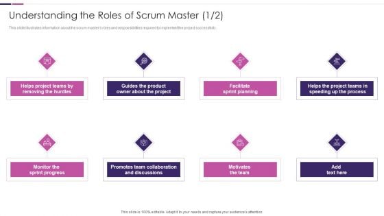 Roles And Responsibilities Of Scrum Master IT Understanding The Roles Of Scrum Master Inspiration PDF Roles And Responsibilities Of Scrum Master IT Understanding The Roles Of Scrum Master Inspiration PDF