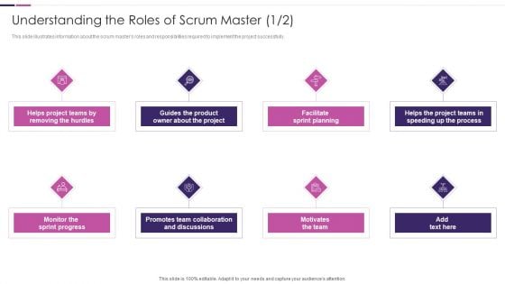 Roles And Responsibilities Of Scrum Master IT Understanding The Roles Of Scrum Master Inspiration PDF