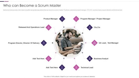 Roles And Responsibilities Of Scrum Master IT Who Can Become A Scrum Master Background PDF