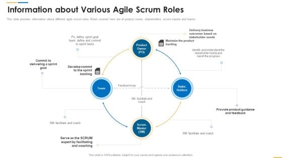 Roles And Responsibilities Of Scrum Master Information About Various Agile Scrum Roles Ideas PDF