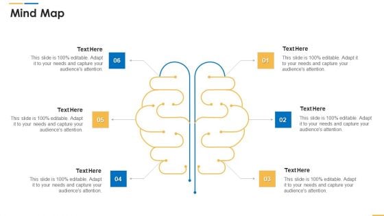 Roles And Responsibilities Of Scrum Master Mind Map Ppt Professional Deck PDF