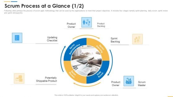 Roles And Responsibilities Of Scrum Master Scrum Process At A Glance Ideas PDF