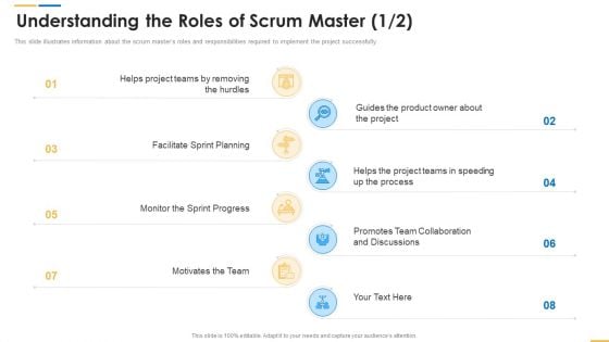 Roles And Responsibilities Of Scrum Master Understanding The Roles Of Scrum Master Demonstration PDF