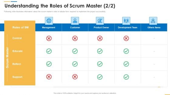 Roles And Responsibilities Of Scrum Master Understanding The Roles Of Scrum Master Reflect Background PDF