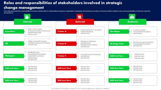 Roles And Responsibilities Of Stakeholders Involved In Strategic Change Management Ppt PowerPoint Presentation File Professional PDF