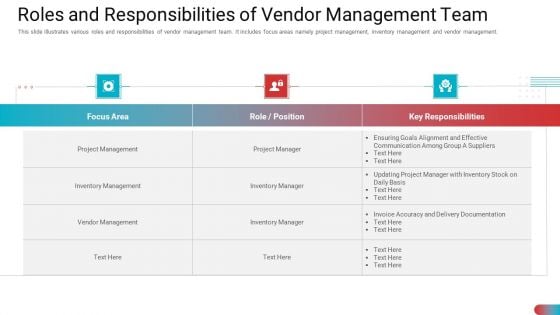 Roles And Responsibilities Of Vendor Management Team Summary PDF