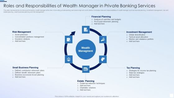 Roles And Responsibilities Of Wealth Manager In Private Banking Services Slides PDF