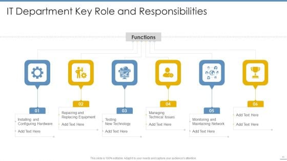 Roles And Responsibilities Ppt PowerPoint Presentation Complete Deck With Slides