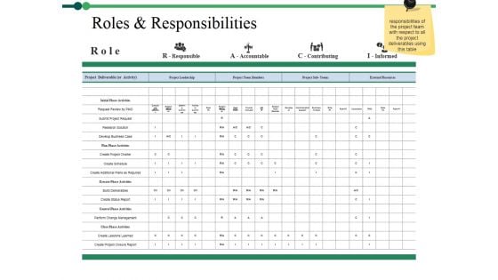 Roles And Responsibilities Ppt PowerPoint Presentation File Slide