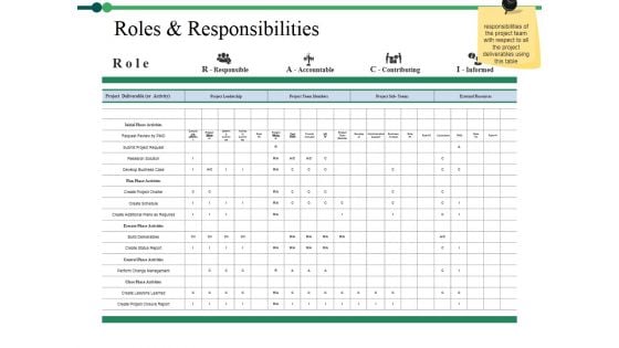 Roles And Responsibilities Ppt PowerPoint Presentation File Slide Roles And Responsibilities Ppt PowerPoint Presentation File Slide