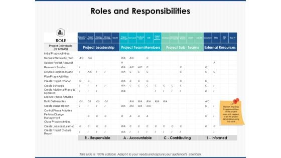 Roles And Responsibilities Ppt PowerPoint Presentation Gallery Mockup