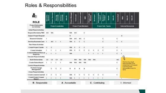 Roles And Responsibilities Ppt PowerPoint Presentation Gallery Vector