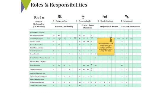 Roles And Responsibilities Ppt PowerPoint Presentation Ideas Slide Portrait