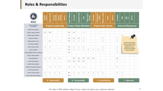 Roles And Responsibilities Ppt PowerPoint Presentation Infographic Template Clipart Images