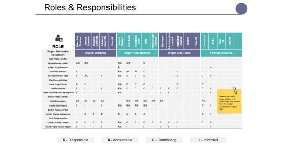 Roles And Responsibilities Ppt PowerPoint Presentation Pictures Sample